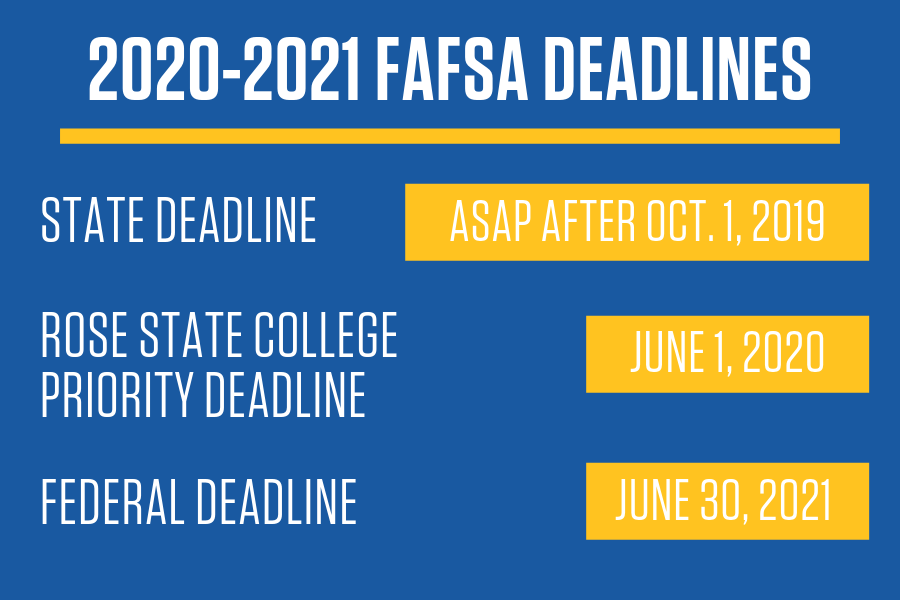 Fafsa Chart 2019