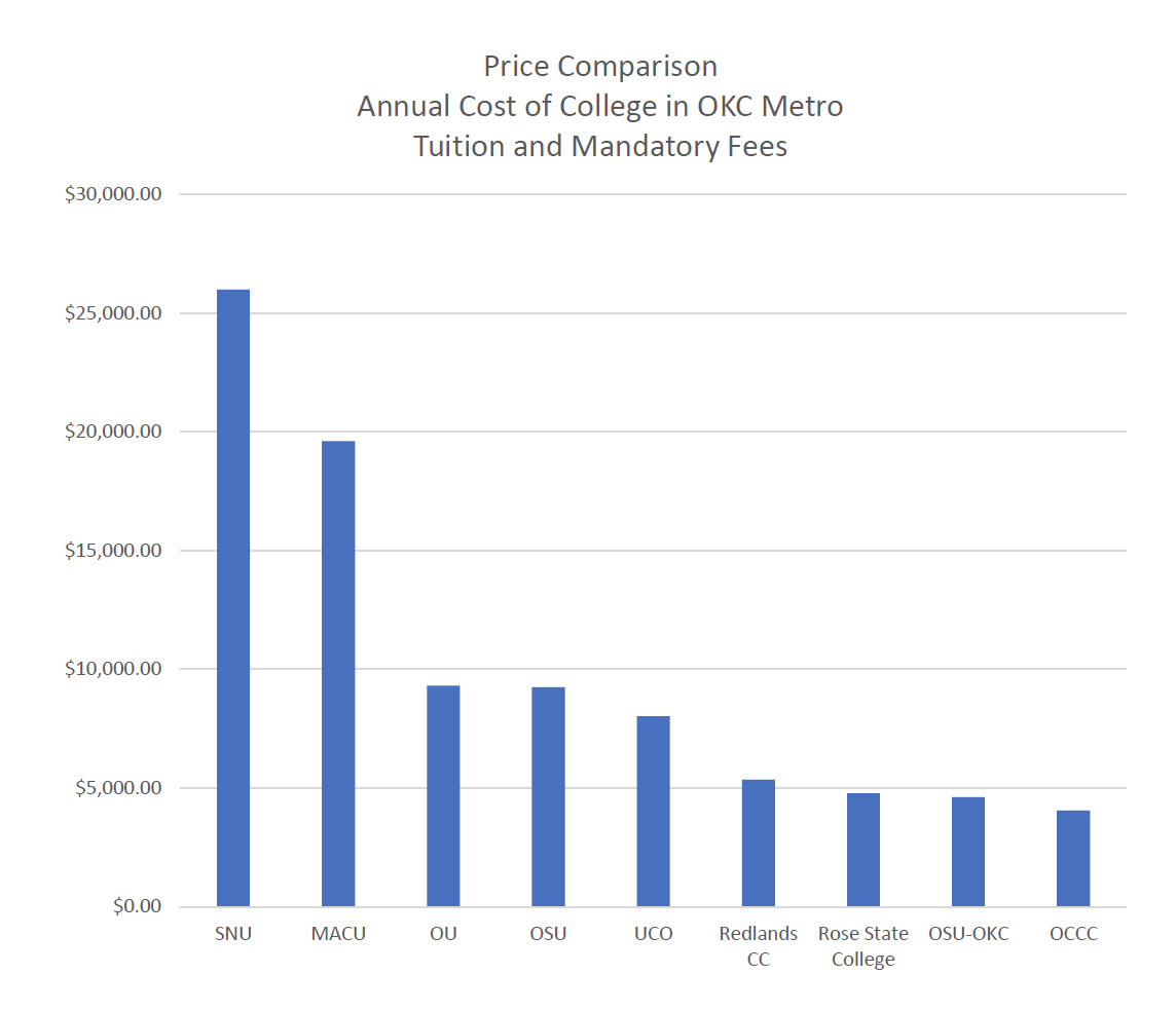 graph image